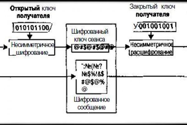 Кракен это современный даркнет маркет