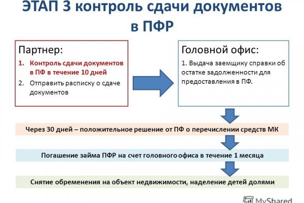 Кракен маркет тор