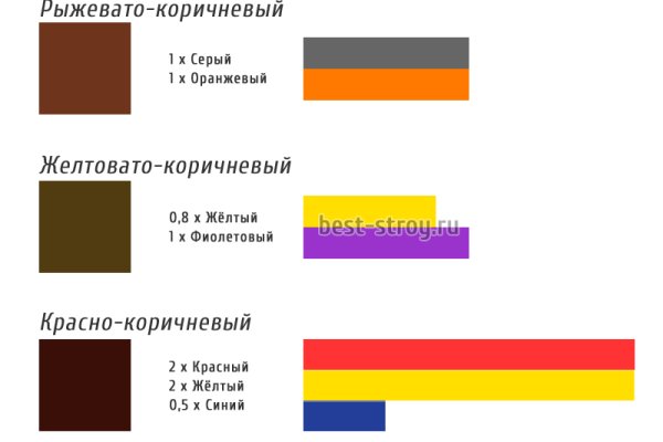 Кракен сайт ссылка тор браузере