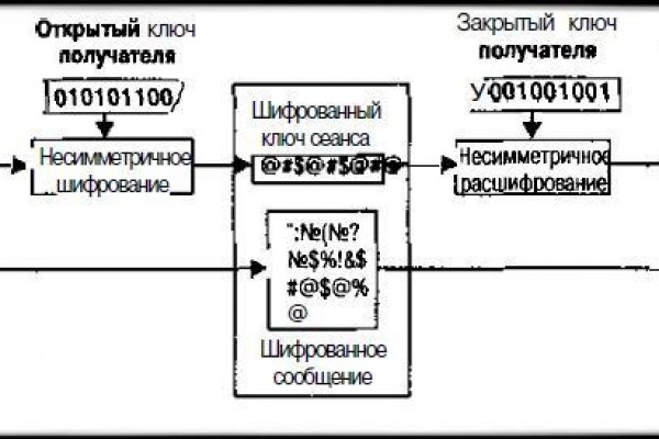 Кракен пх